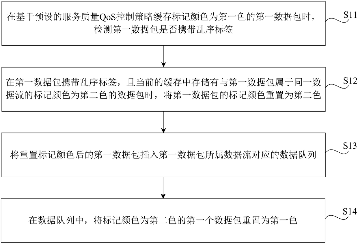 Data processing method, data processing device, computer and storage medium