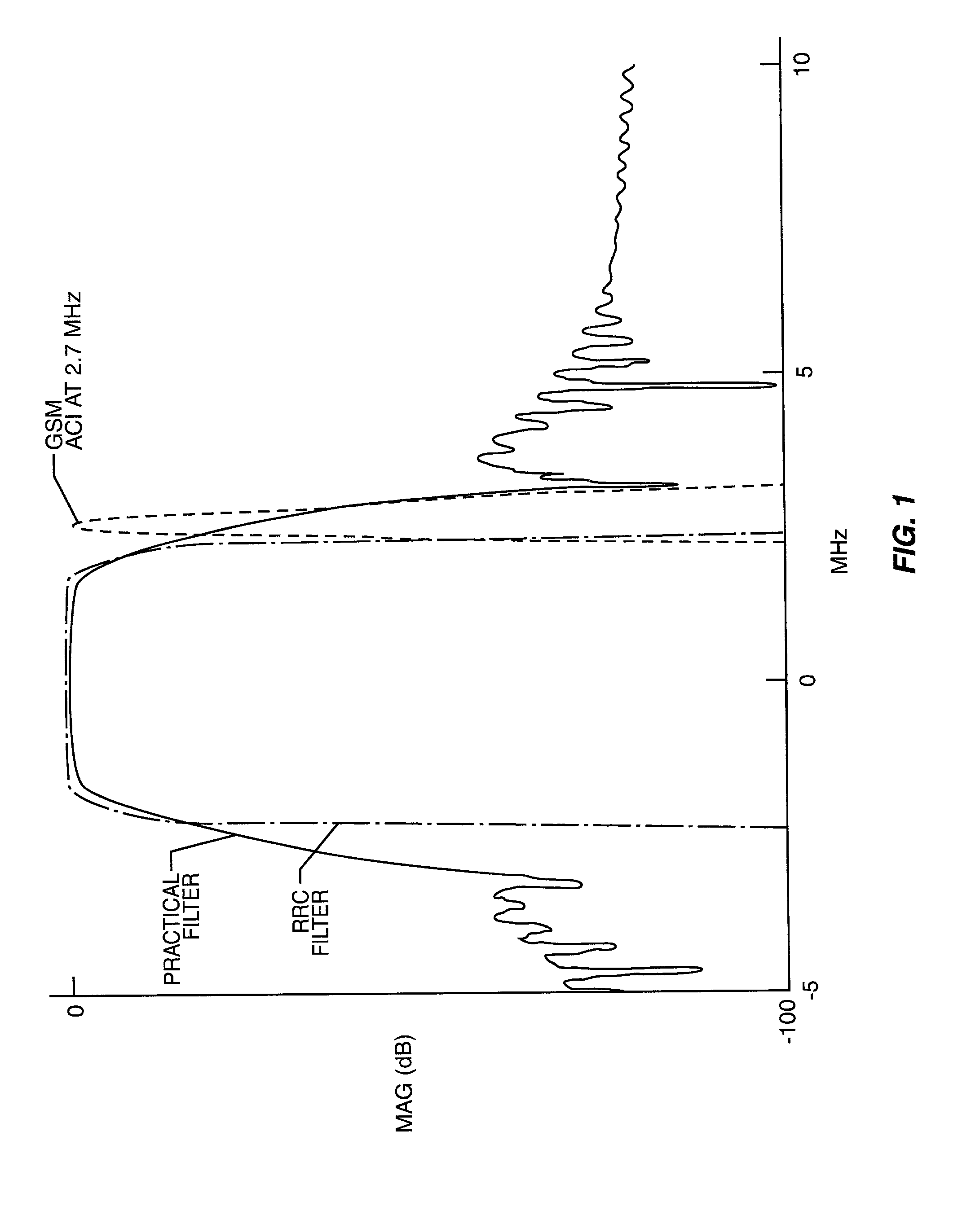 Received signal filtering for enhanced selectivity