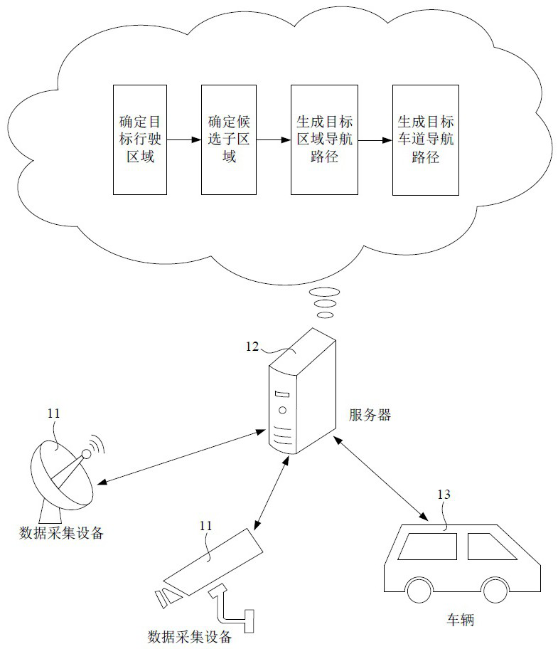 Path planning method and device