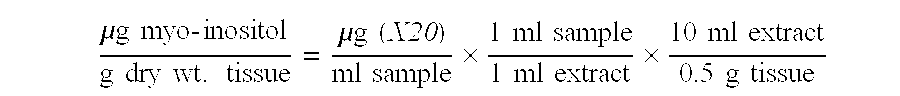 Inositol polyphosphate kinase genes and uses thereof