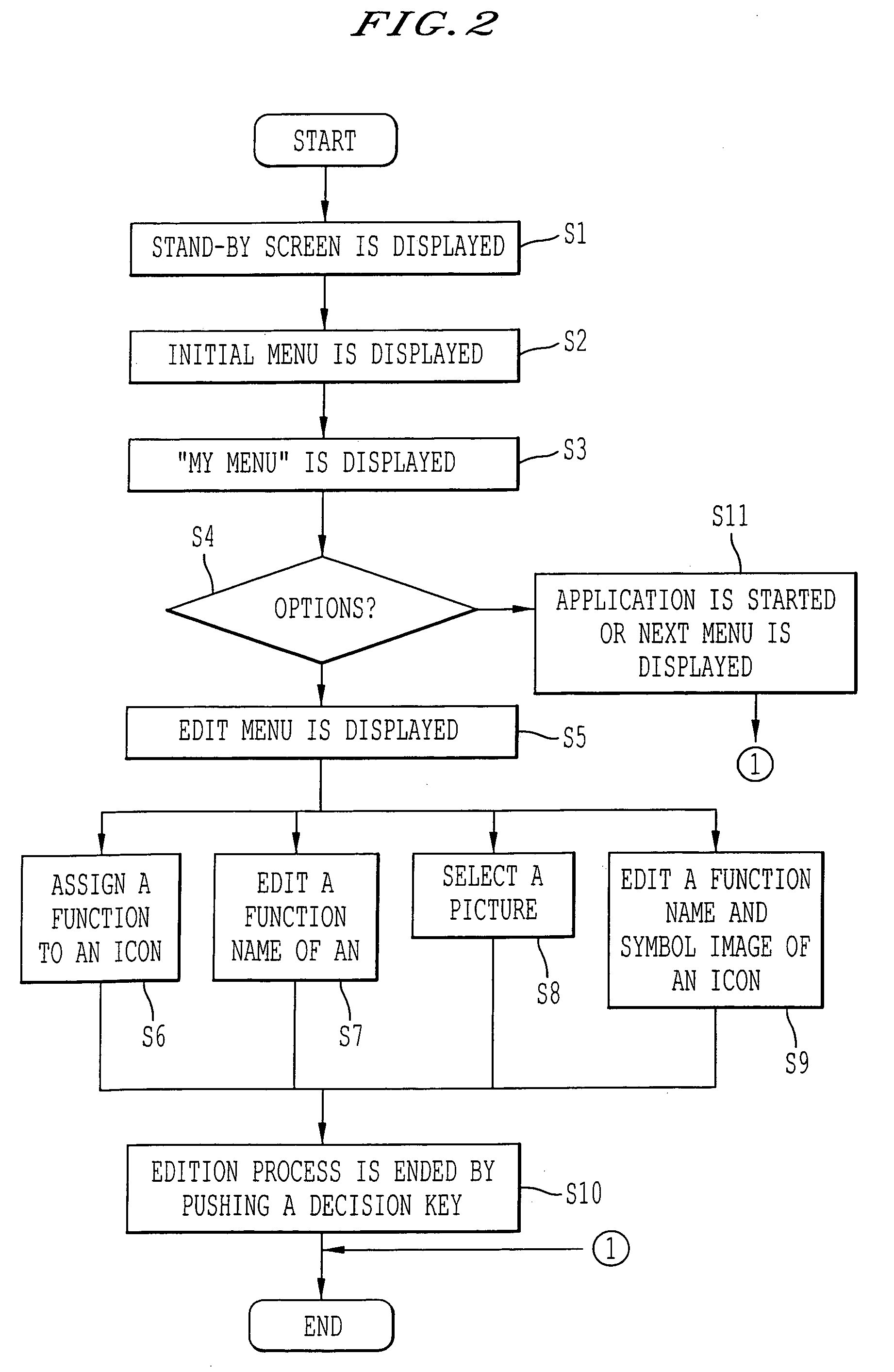 Menu displaying method and communication apparatus