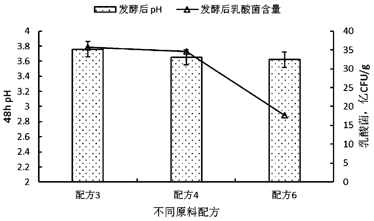 Fermented soft pellet feed for Pacific white shrimp and preparation method and application thereof