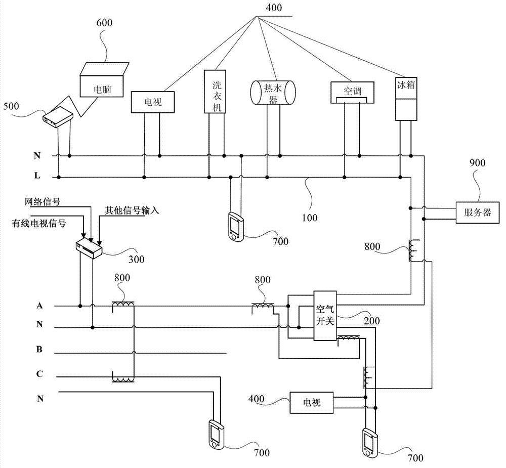 An Internet of Things household electrical appliance interconnection system based on PLC