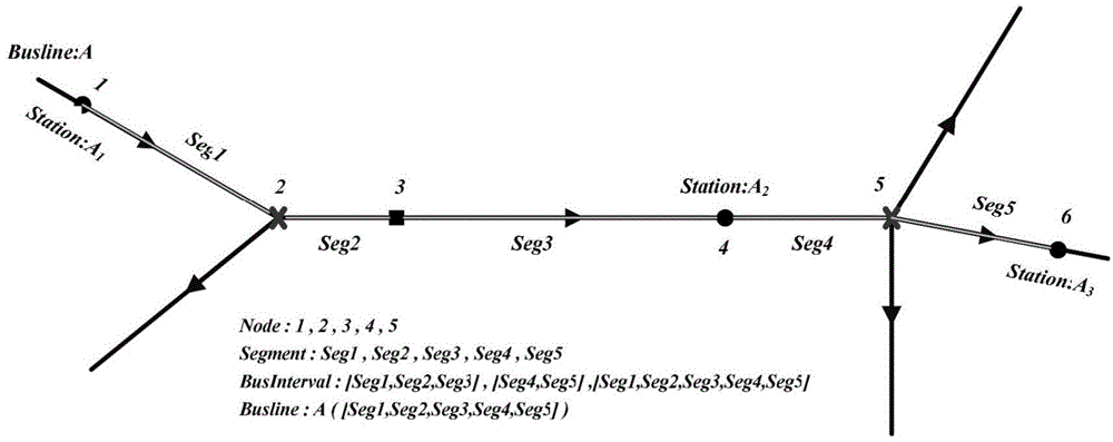 Bus GPS track data road network matching method