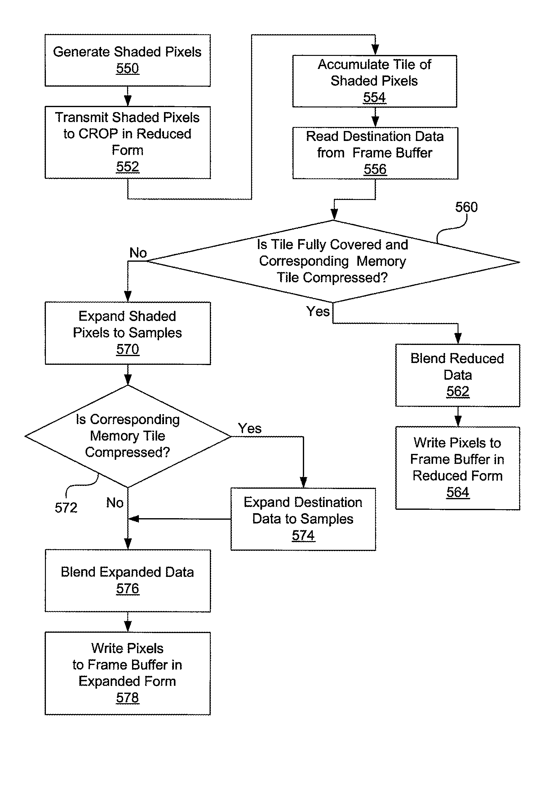 Color-compression using automatic reduction of multi-sampled pixels