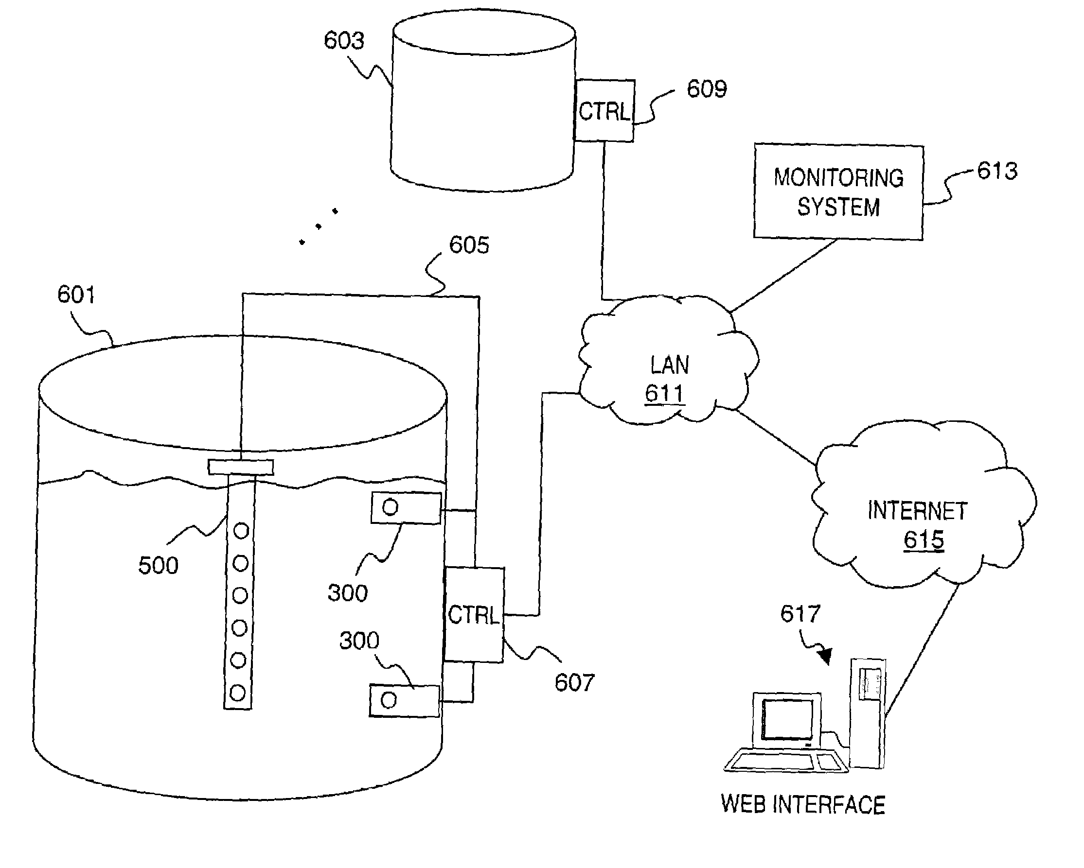 System and method for temperature sensing and monitoring