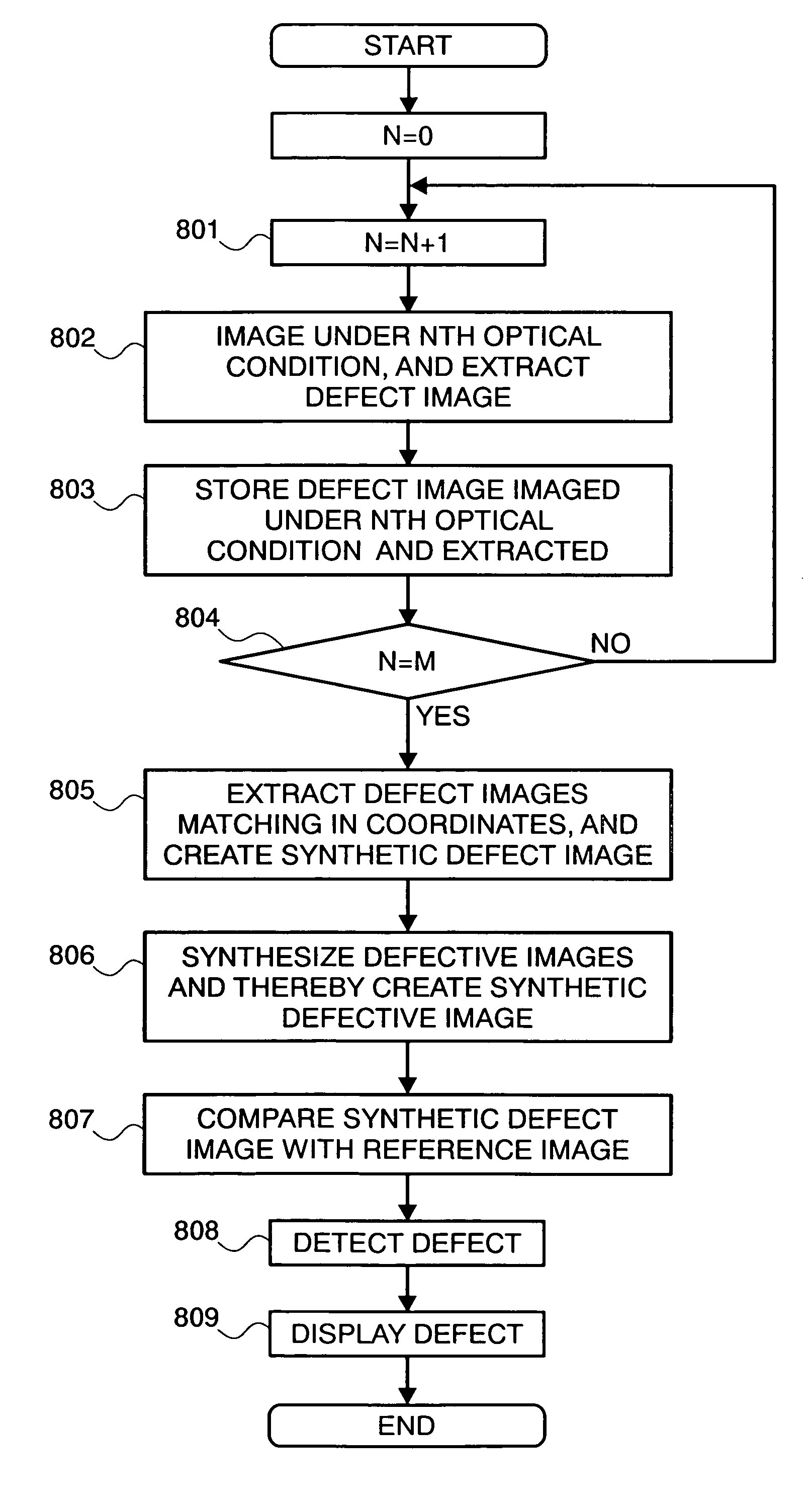 Method and apparatus for inspecting a defect of a pattern