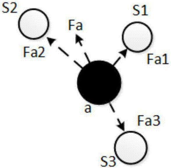 Fictitious force-based aggregation node re-positioning method