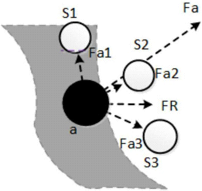 Fictitious force-based aggregation node re-positioning method