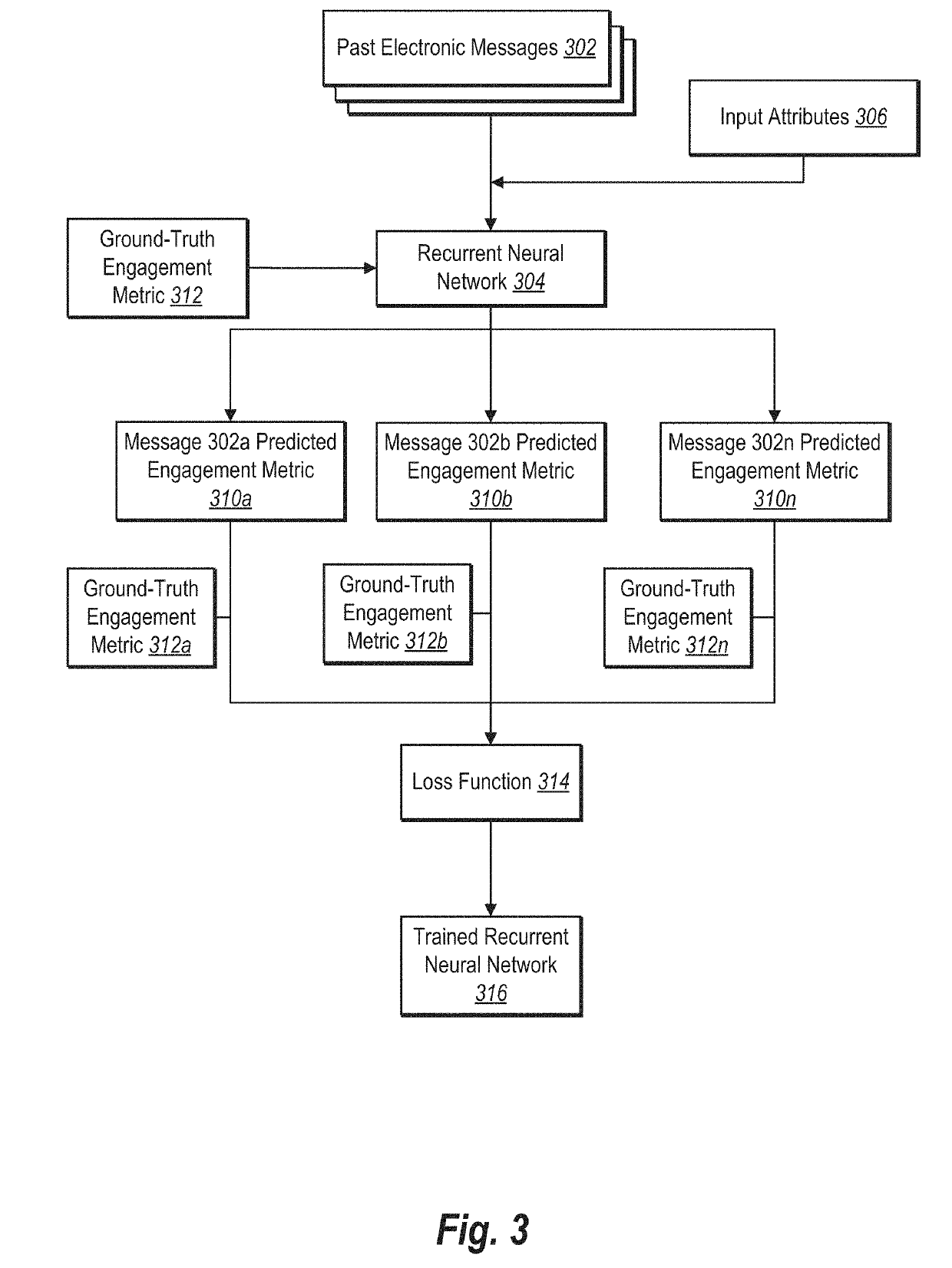 Determining strategic digital content transmission time utilizing recurrent neural networks and survival analysis