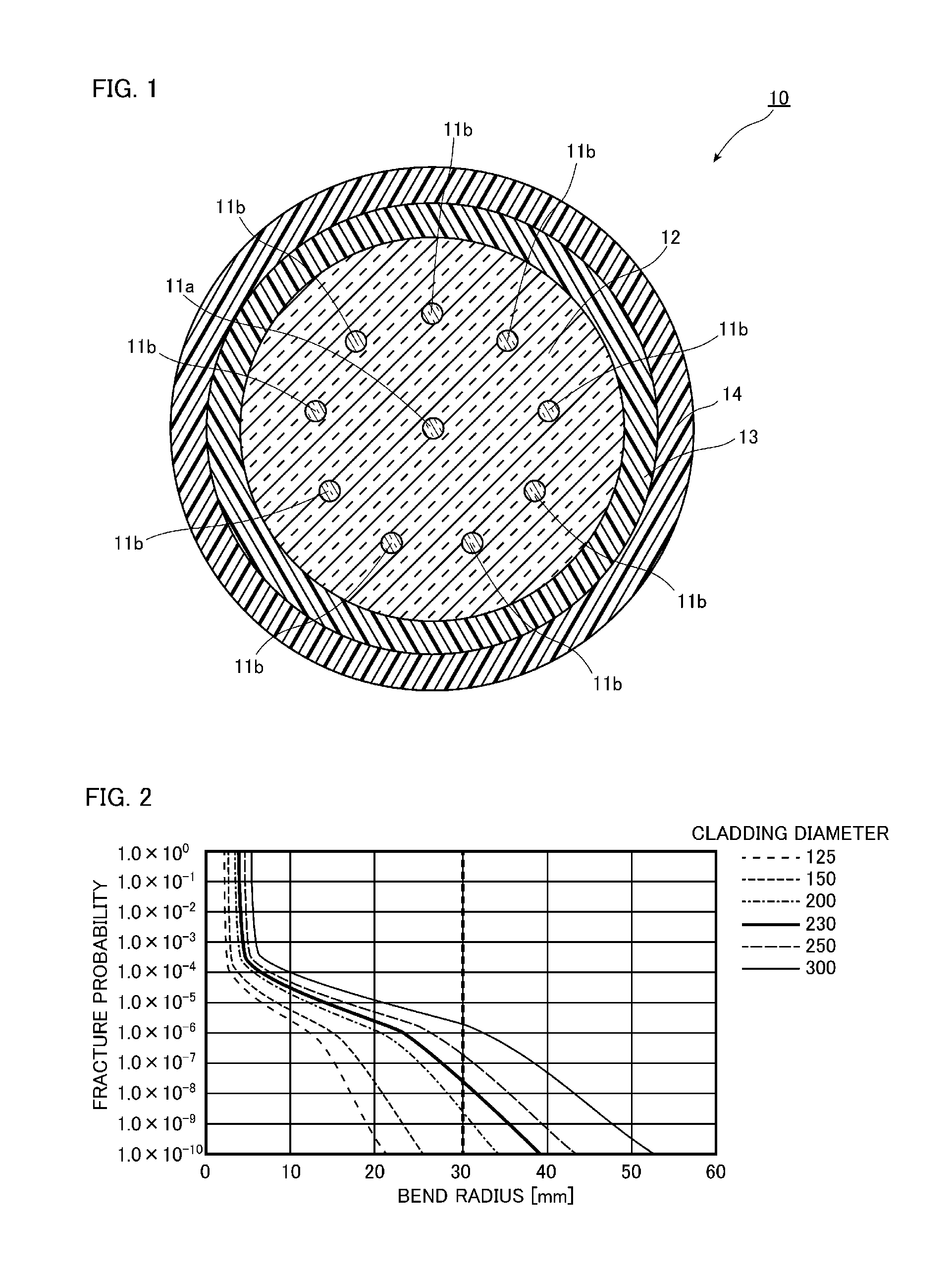 Multicore fiber for communication