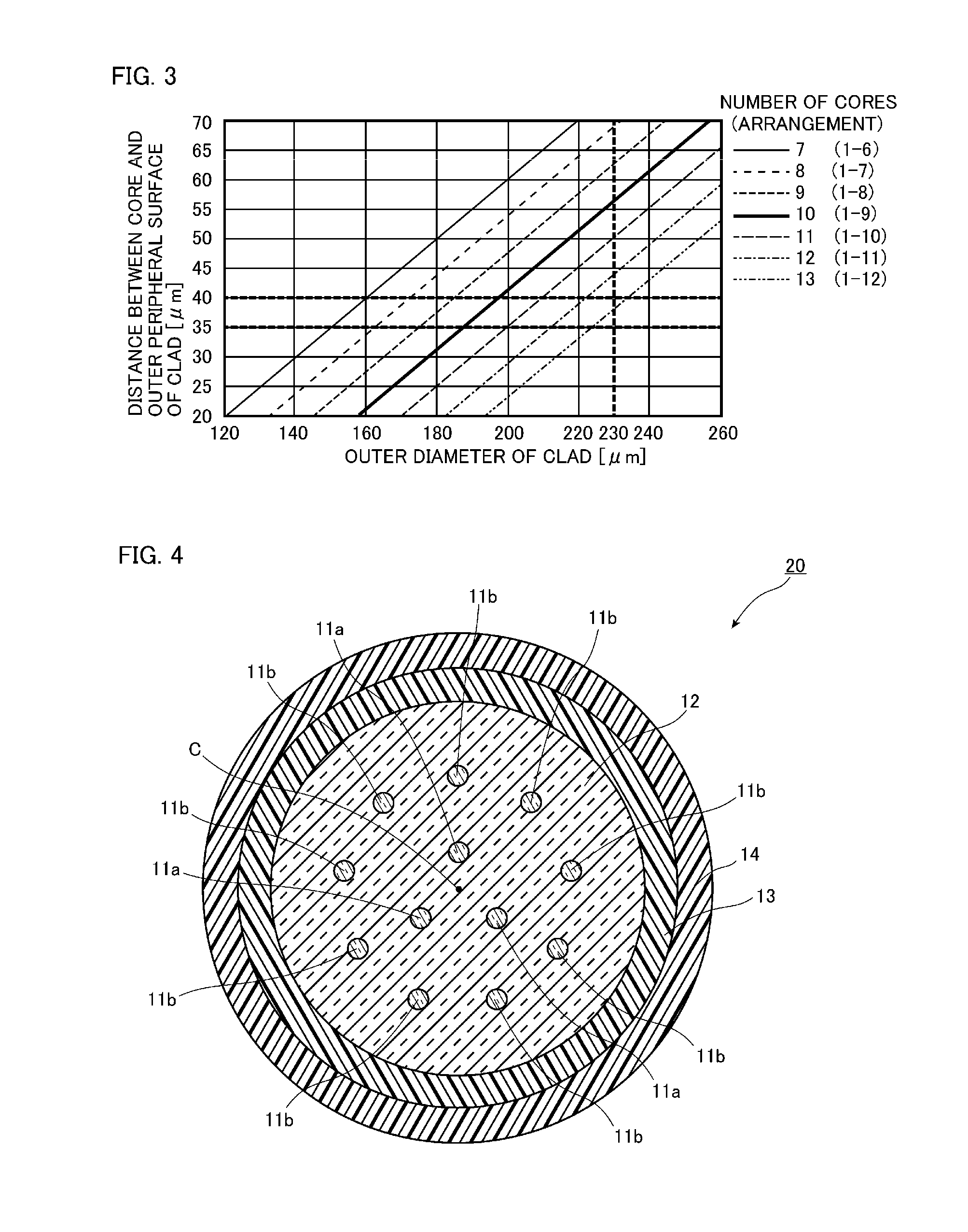 Multicore fiber for communication