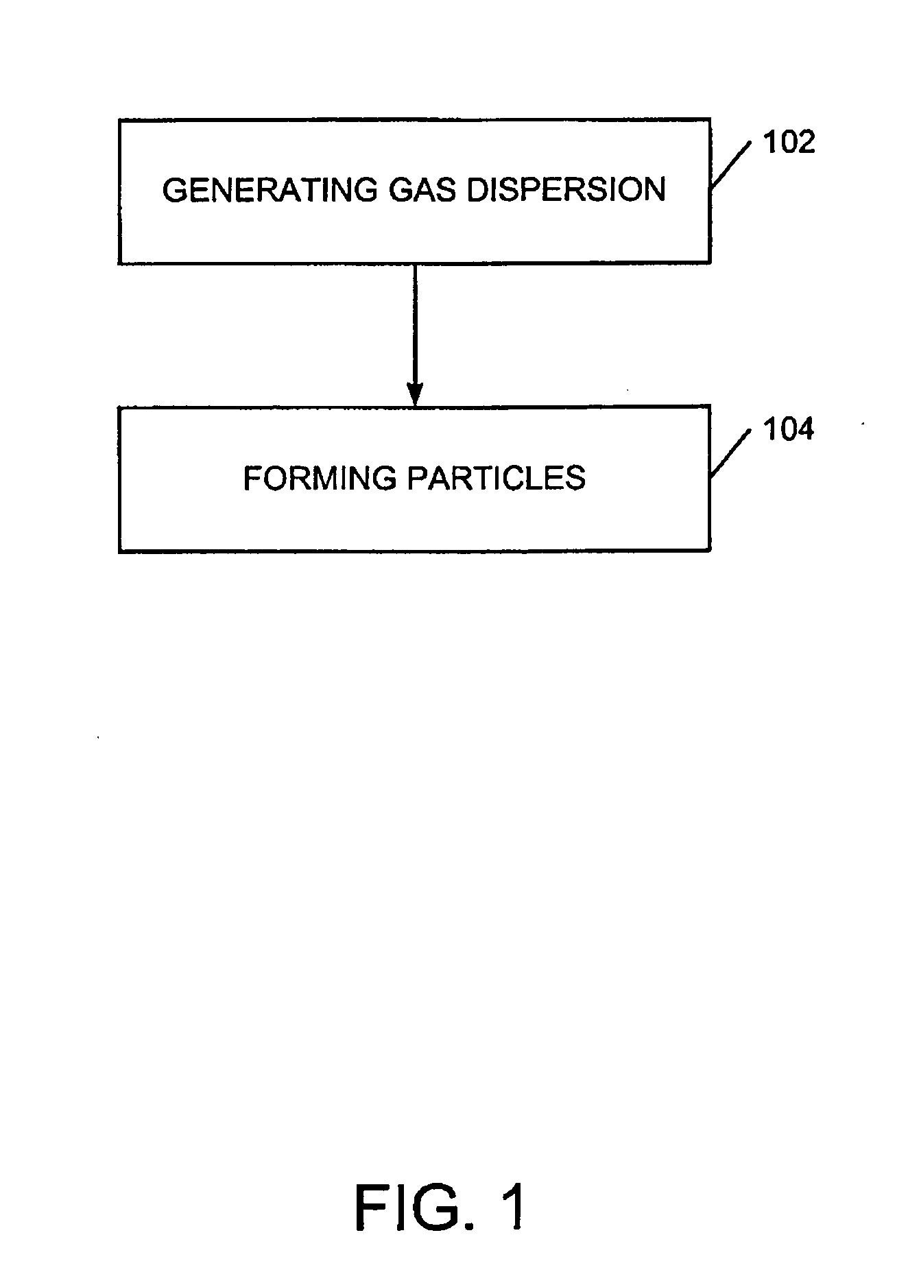 Gas dispersion manufacture of nanoparticulates, and nanoparticulate-containing products and processing thereof