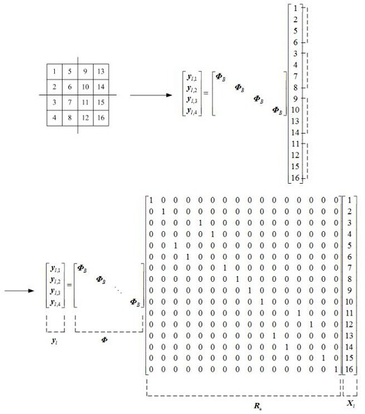 Multi-hypothesis prediction hyperspectral image compressed sensing reconstruction method based on space-spectrum combination