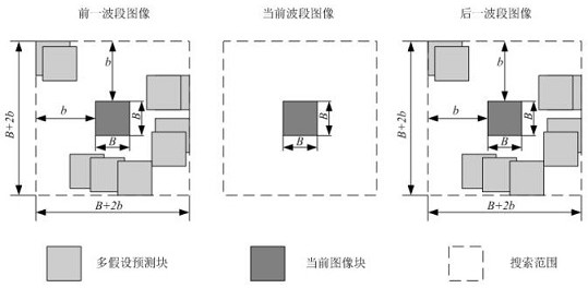 Multi-hypothesis prediction hyperspectral image compressed sensing reconstruction method based on space-spectrum combination