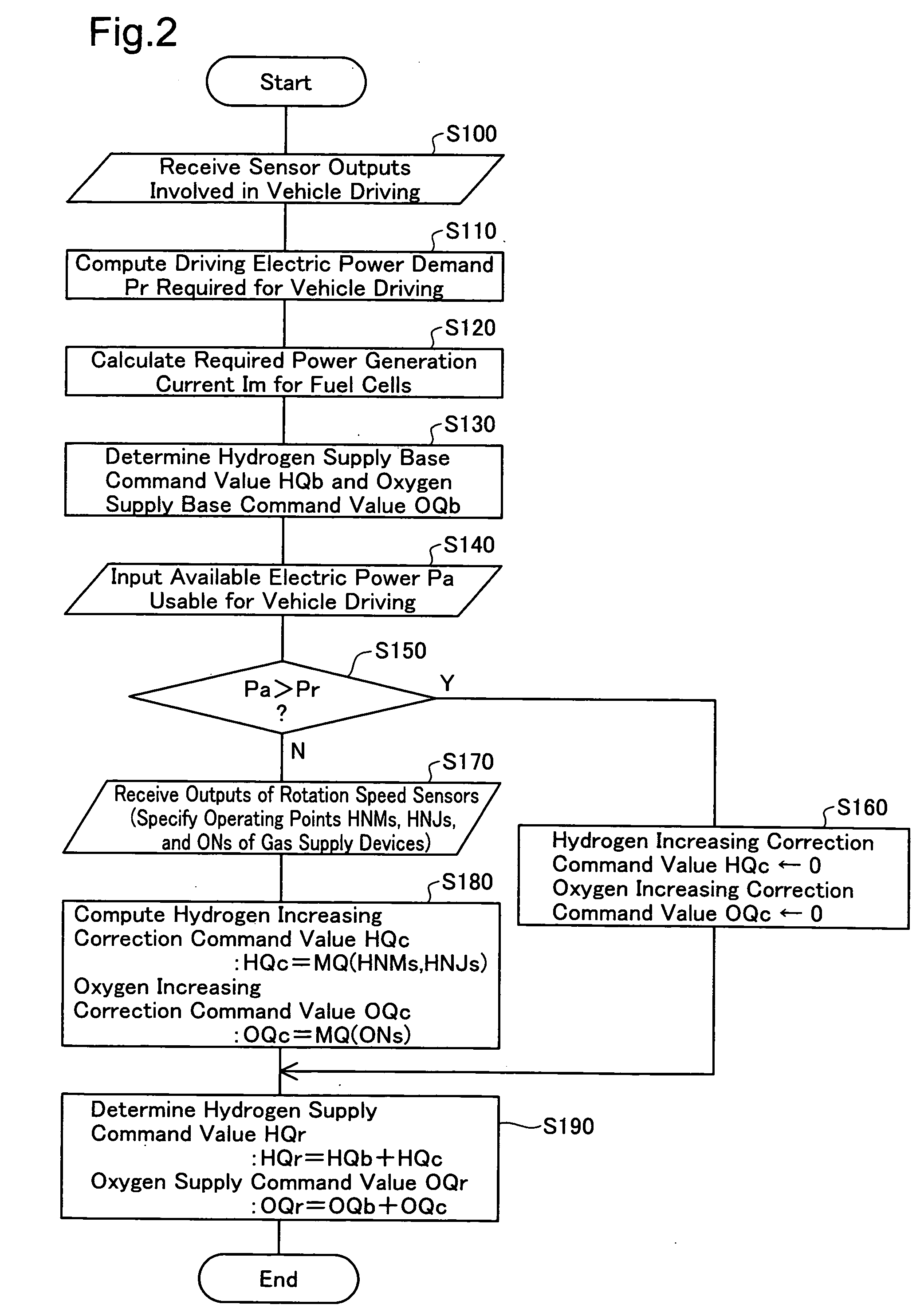 Fuel Cell System and Operating Method of Fuel Cell System