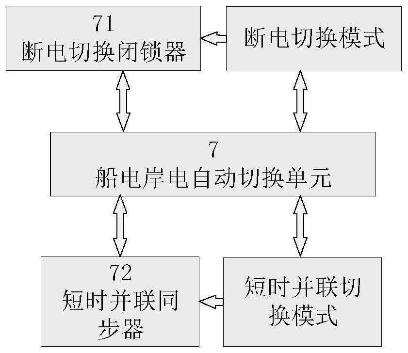 Marine shore connection box control system and control method thereof