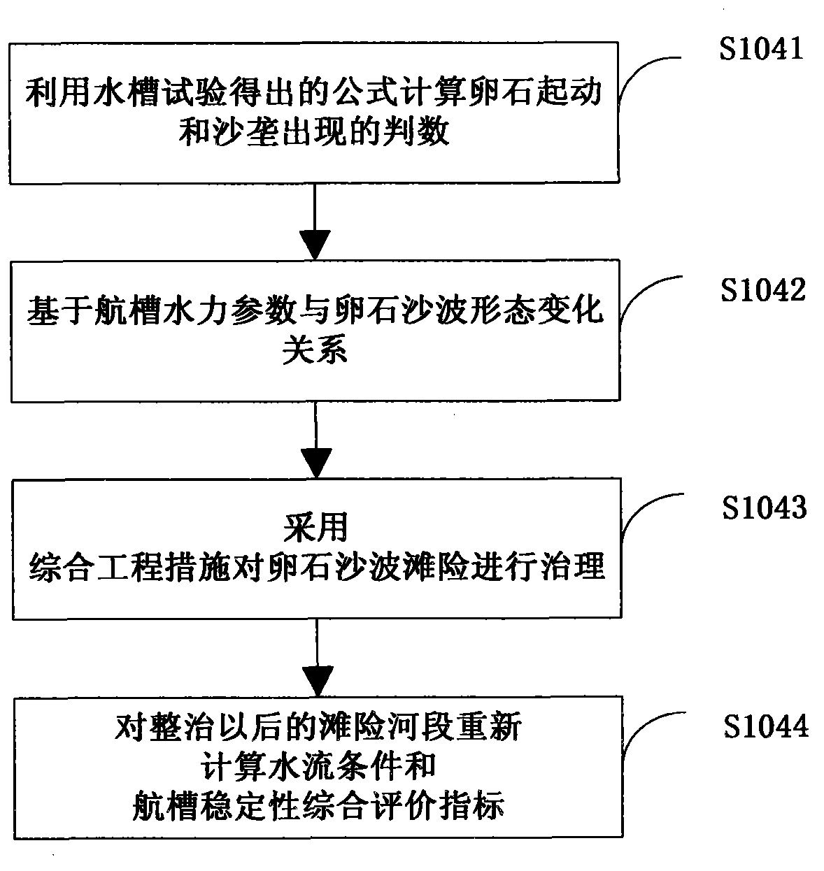 Method for governing pebble sand wave beaches on upper reaches of Yangtze River