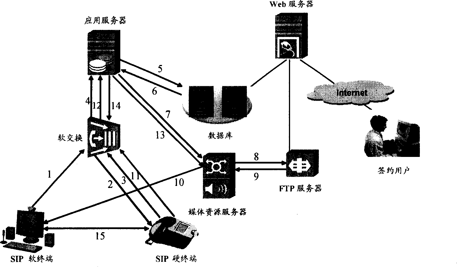 Multimedia colour bell realizing method and system