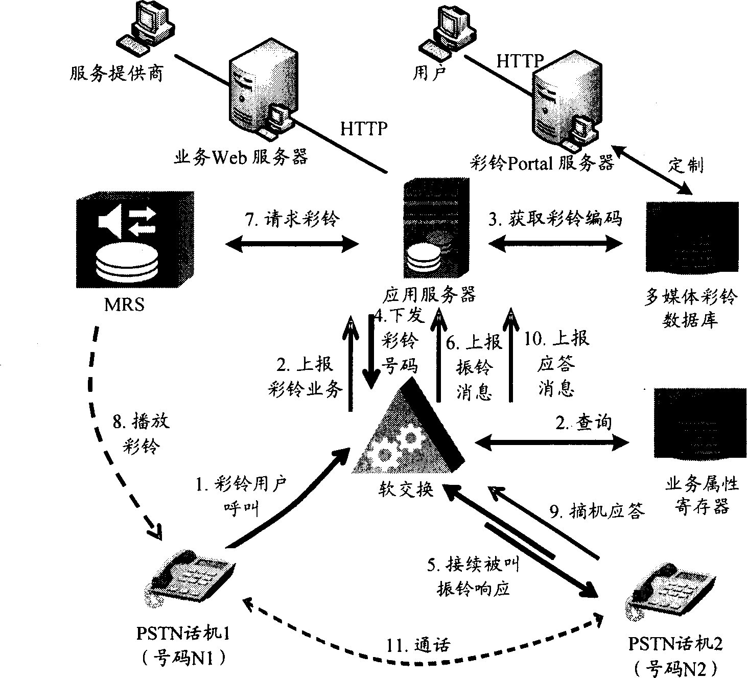 Multimedia colour bell realizing method and system