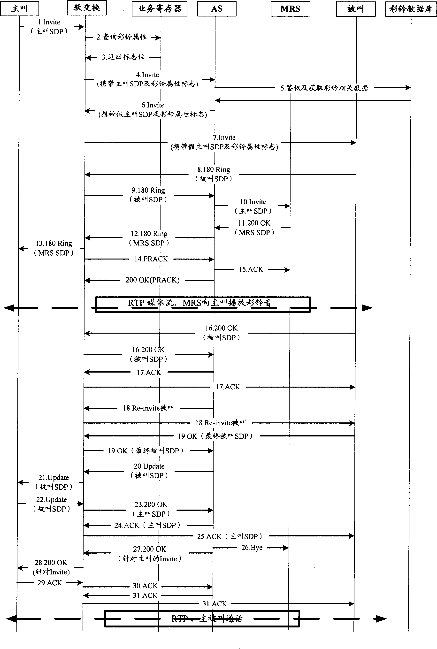 Multimedia colour bell realizing method and system