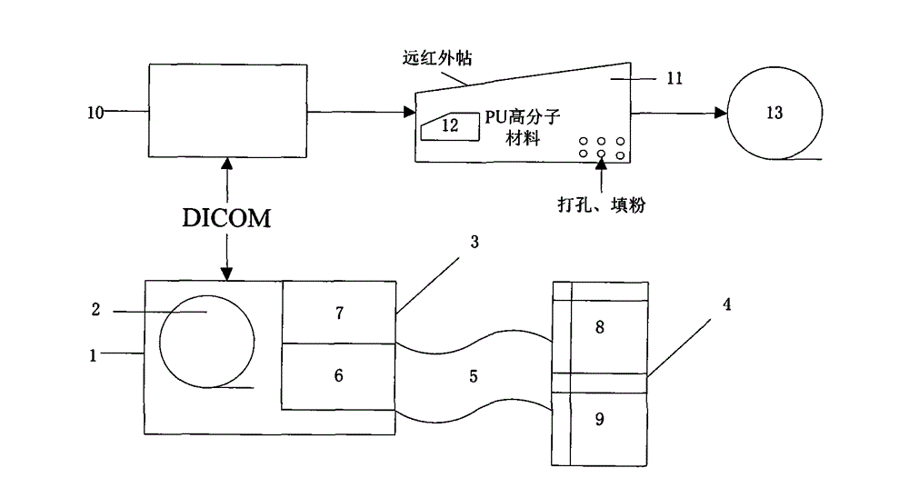 Multi-information fusion intelligent health foot pressure analysis system based on internet of things and cloud computation