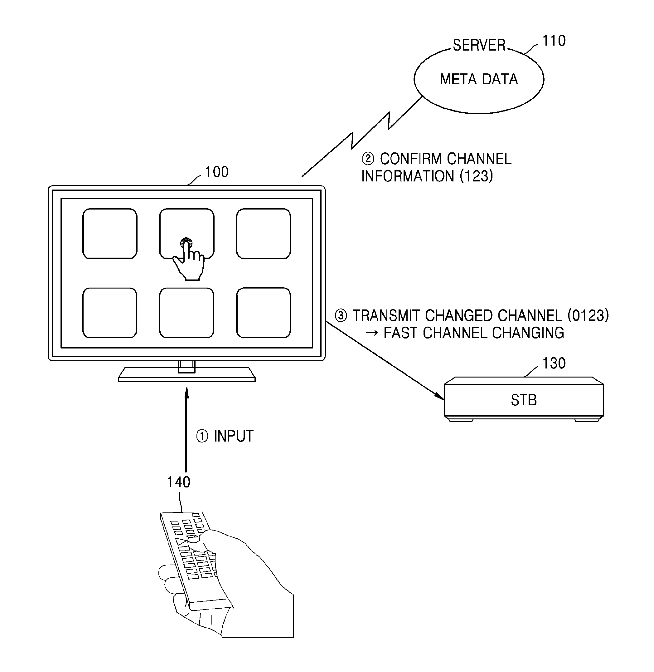 Method and apparatus for changing channel of set-top box