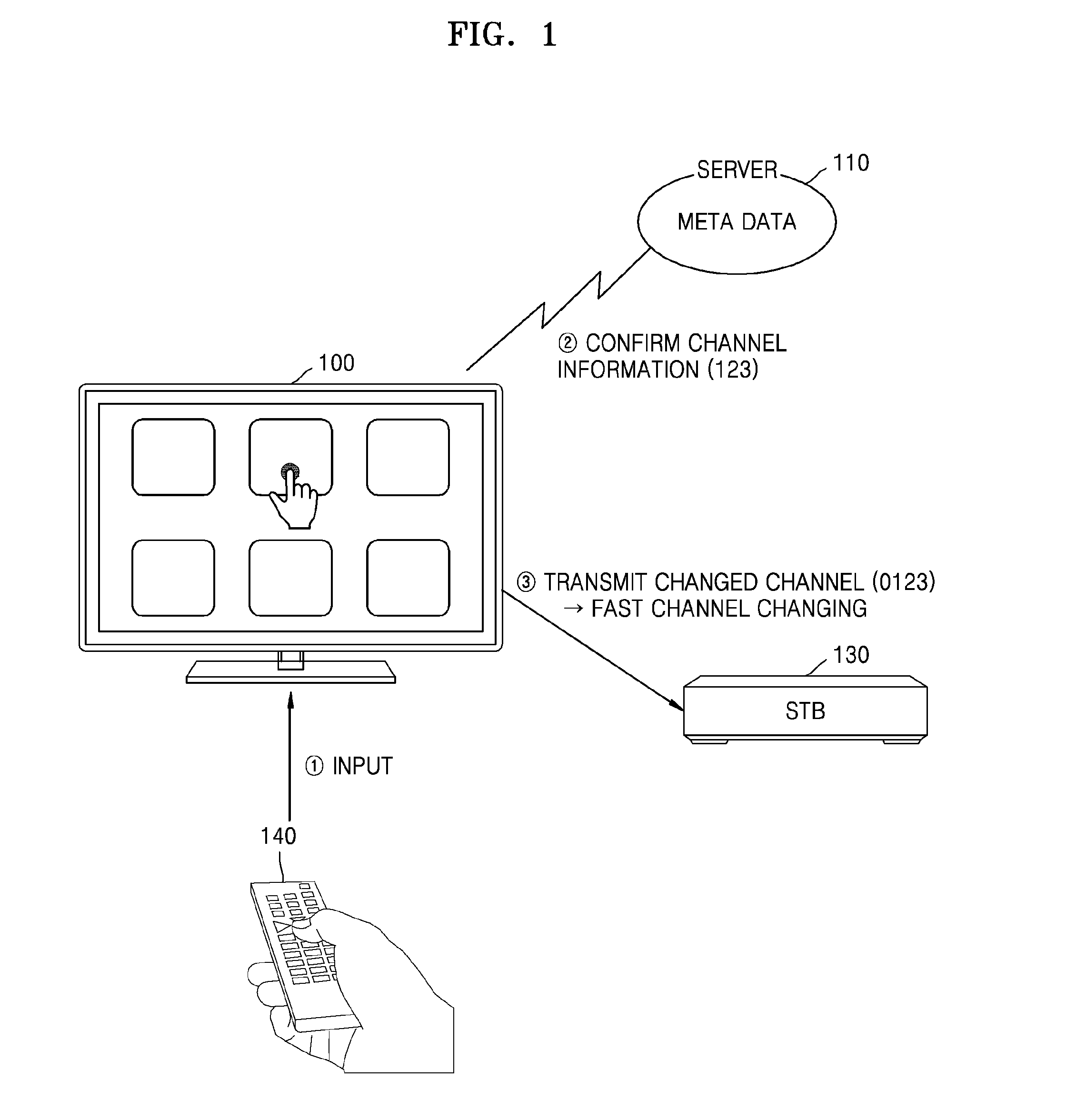 Method and apparatus for changing channel of set-top box