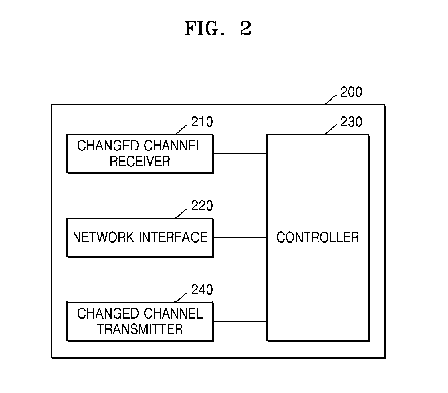 Method and apparatus for changing channel of set-top box