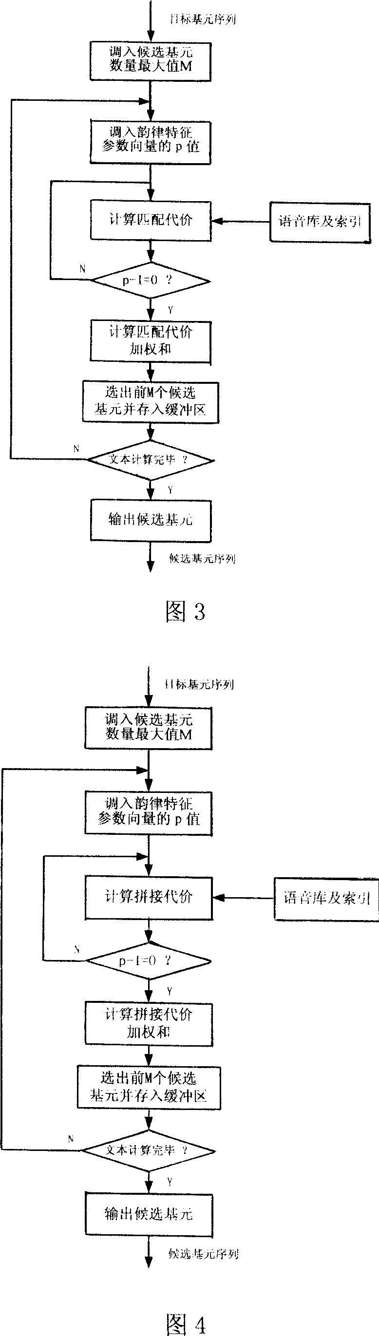 Method for selecting primitives for synthesizing Chinese voice based on characters of rhythm