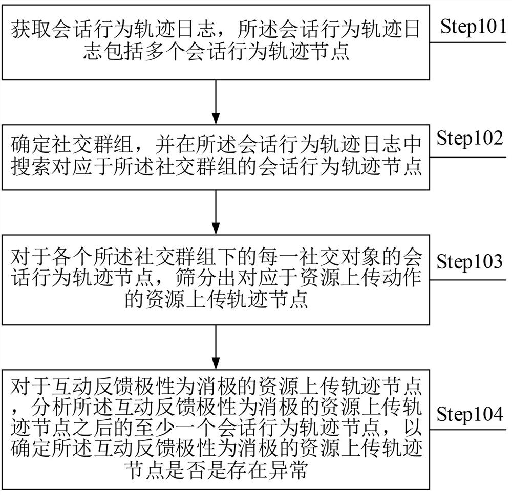 Social service information processing method based on artificial intelligence, server and medium