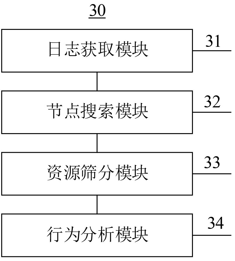 Social service information processing method based on artificial intelligence, server and medium