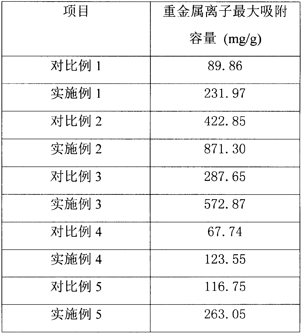 Functionalized polyvinyl alcohol hydrogel and preparation method thereof