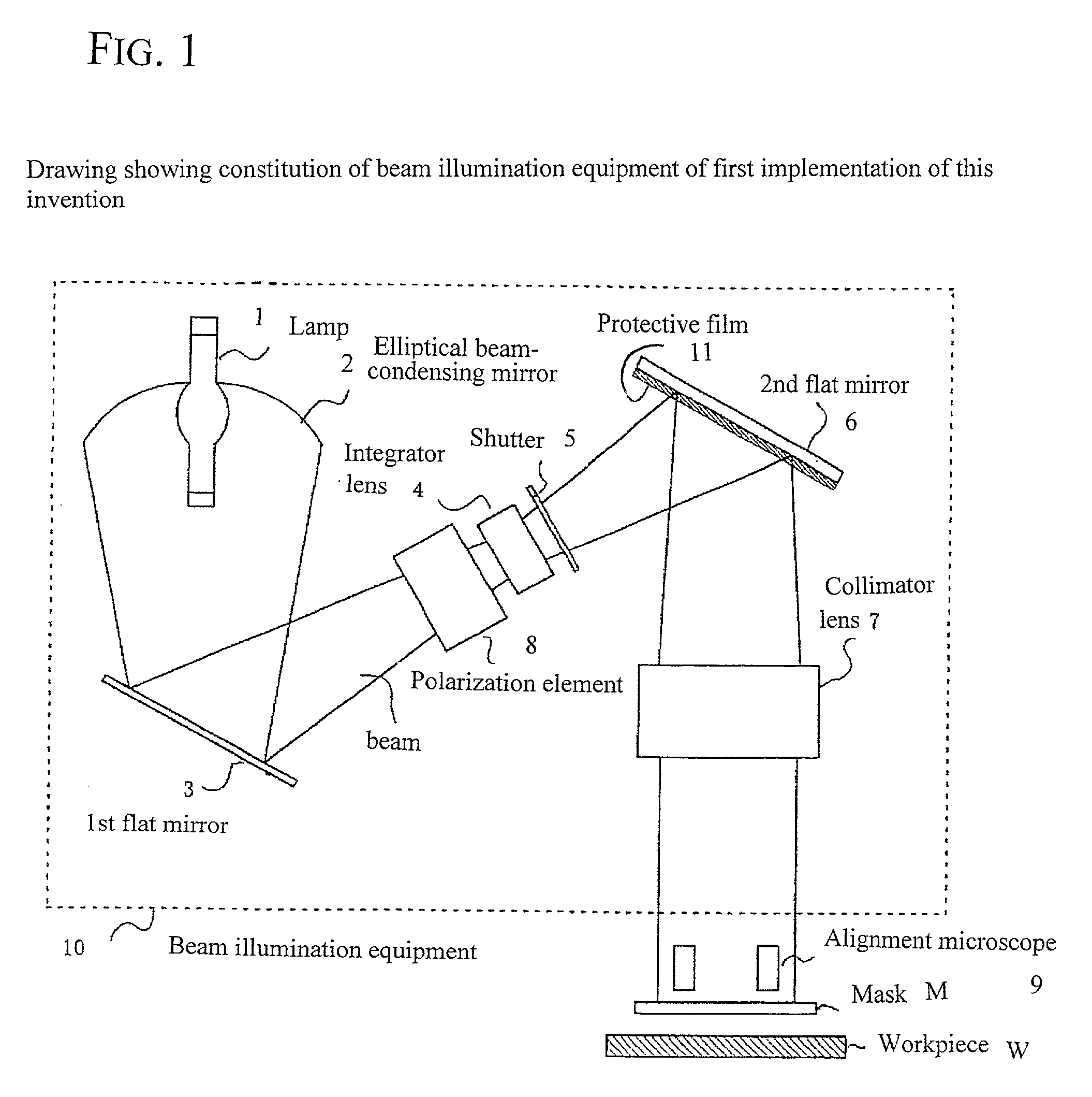 Polarized light irradiation apparatus