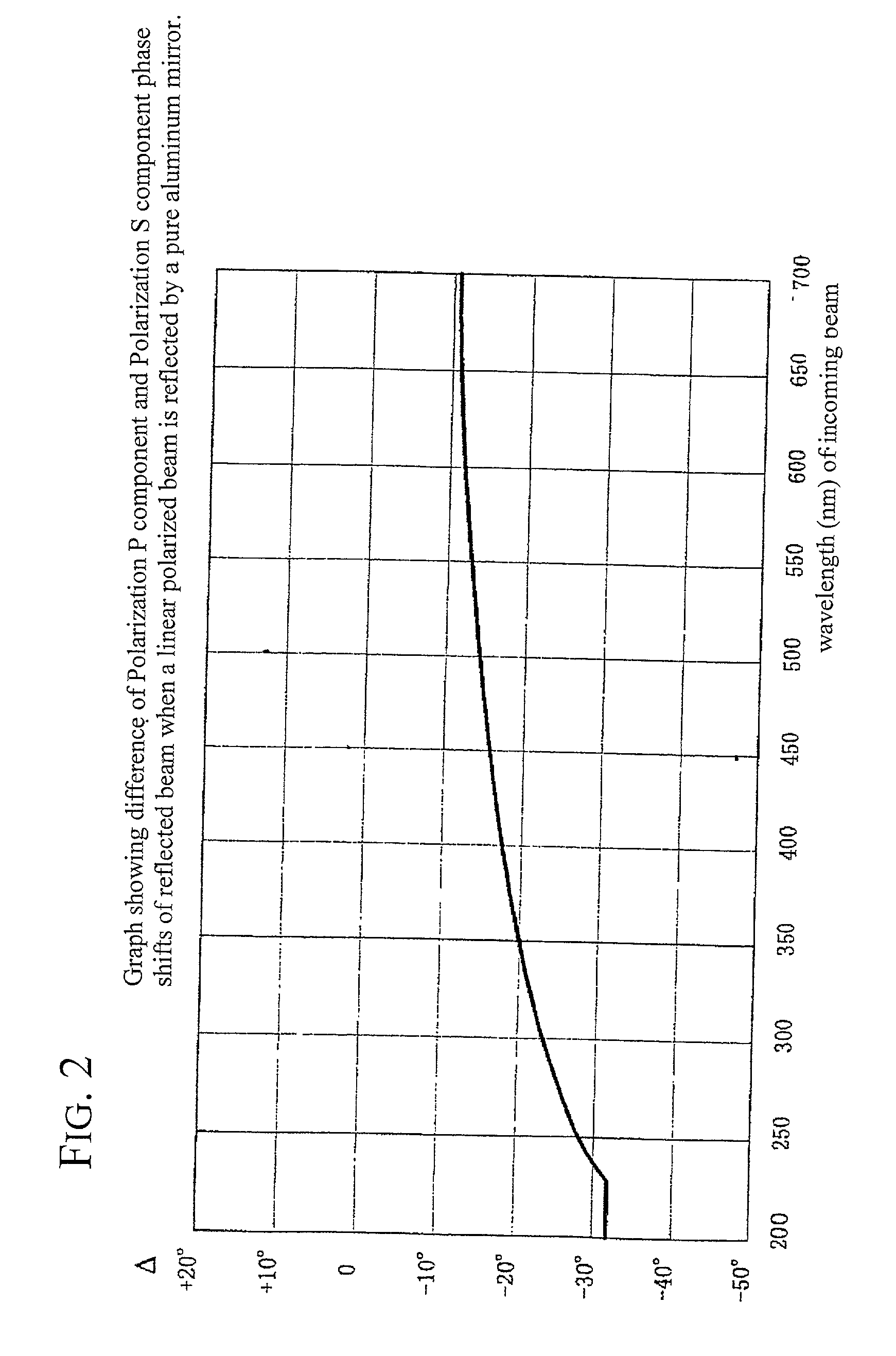 Polarized light irradiation apparatus