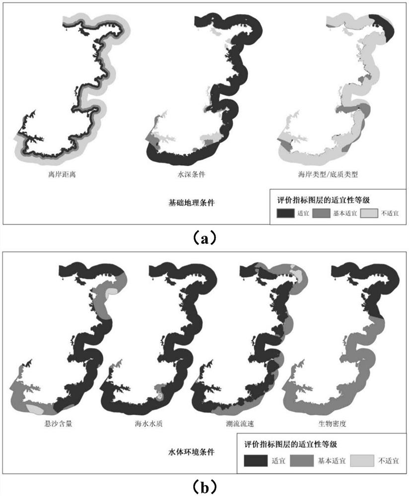 Water intake selection suitability evaluation method and device, electronic equipment and medium