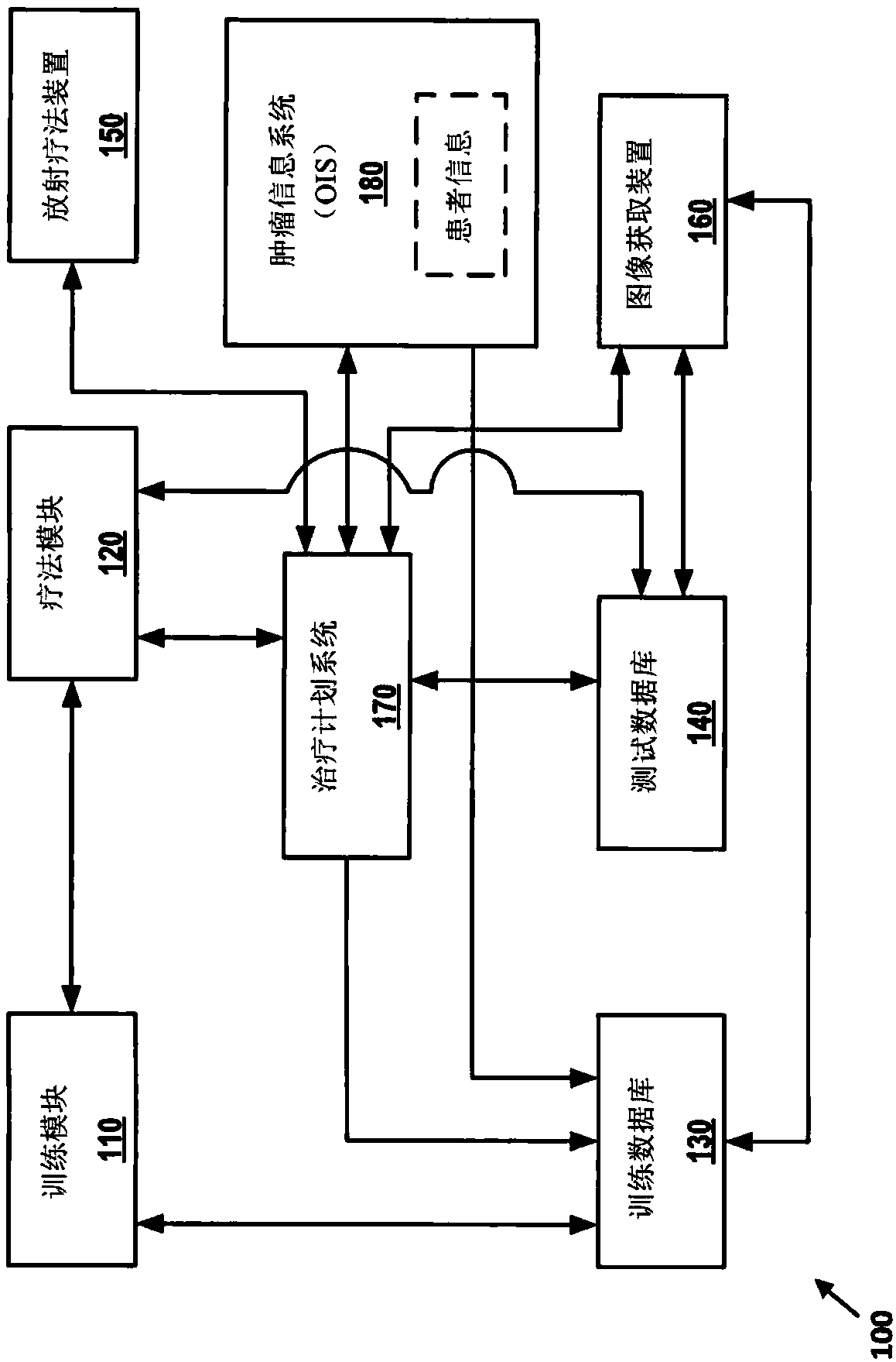 Systems and methods for optimizing treatment planning