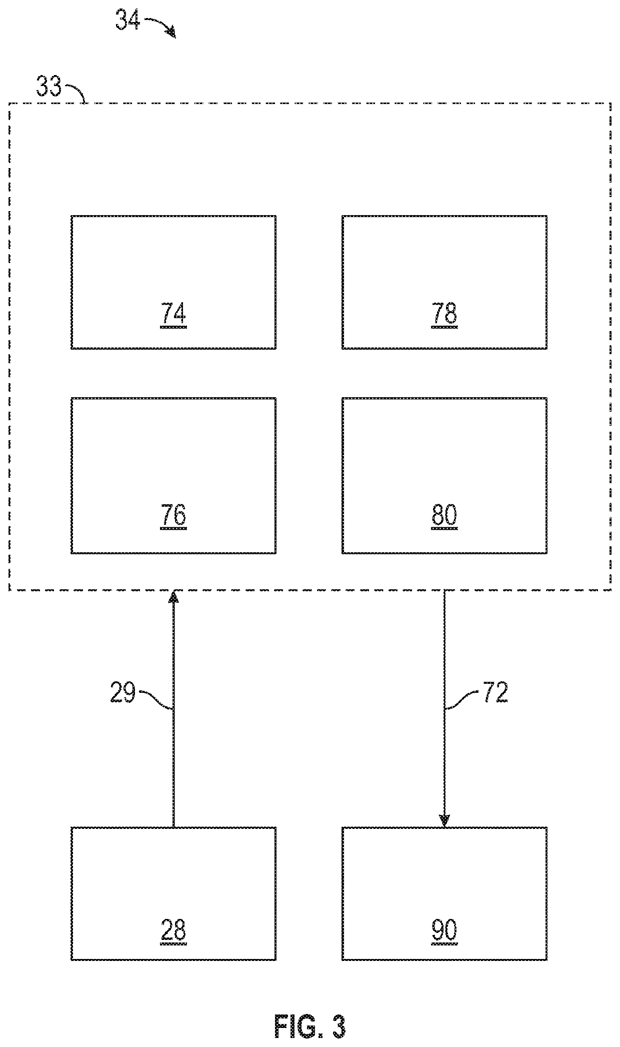 Control systems, control methods and controllers for an autonomous vehicle