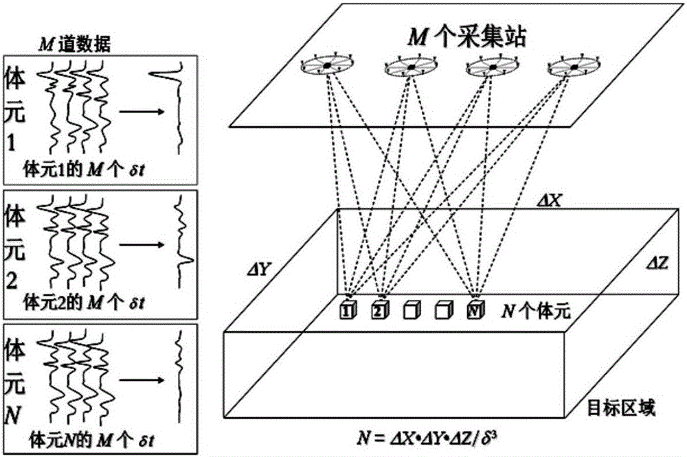 Grid successive dissection method used for microseismic positioning