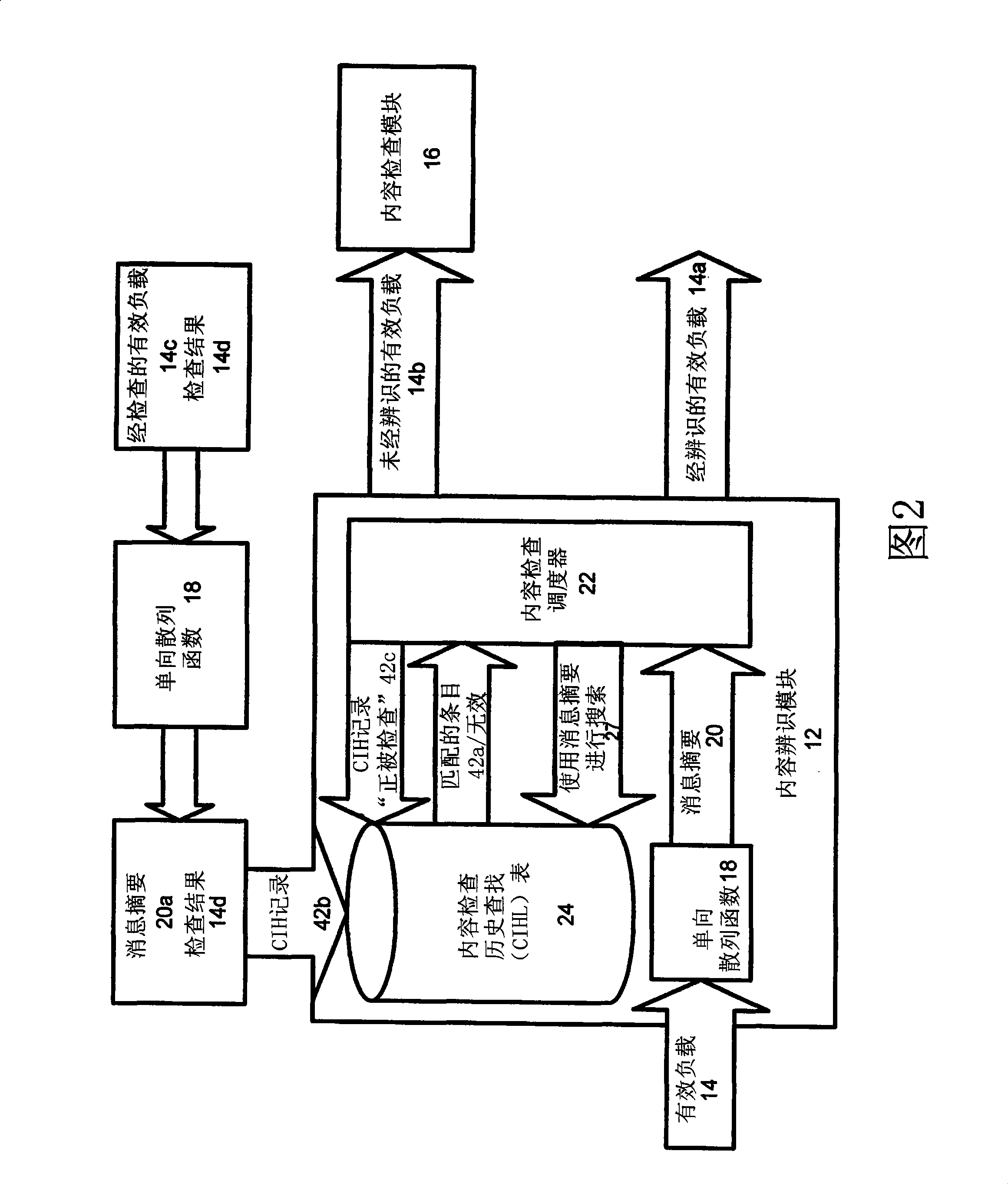 Systems and methods for improved network based content inspection