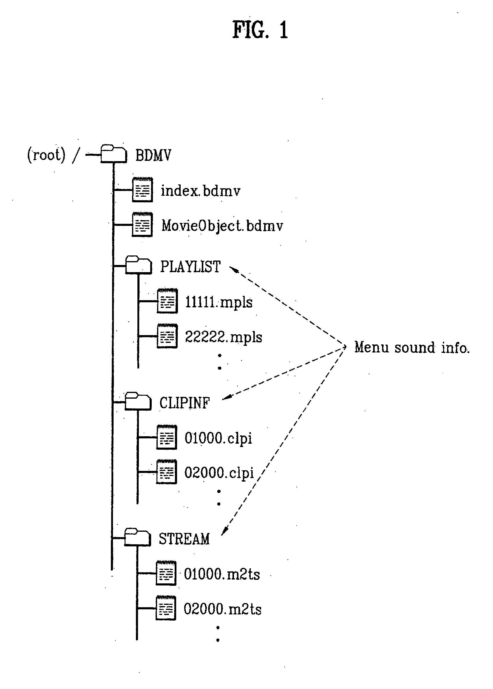 Recording medium having a data structure for managing sound data and recording and reproducing methods and apparatus