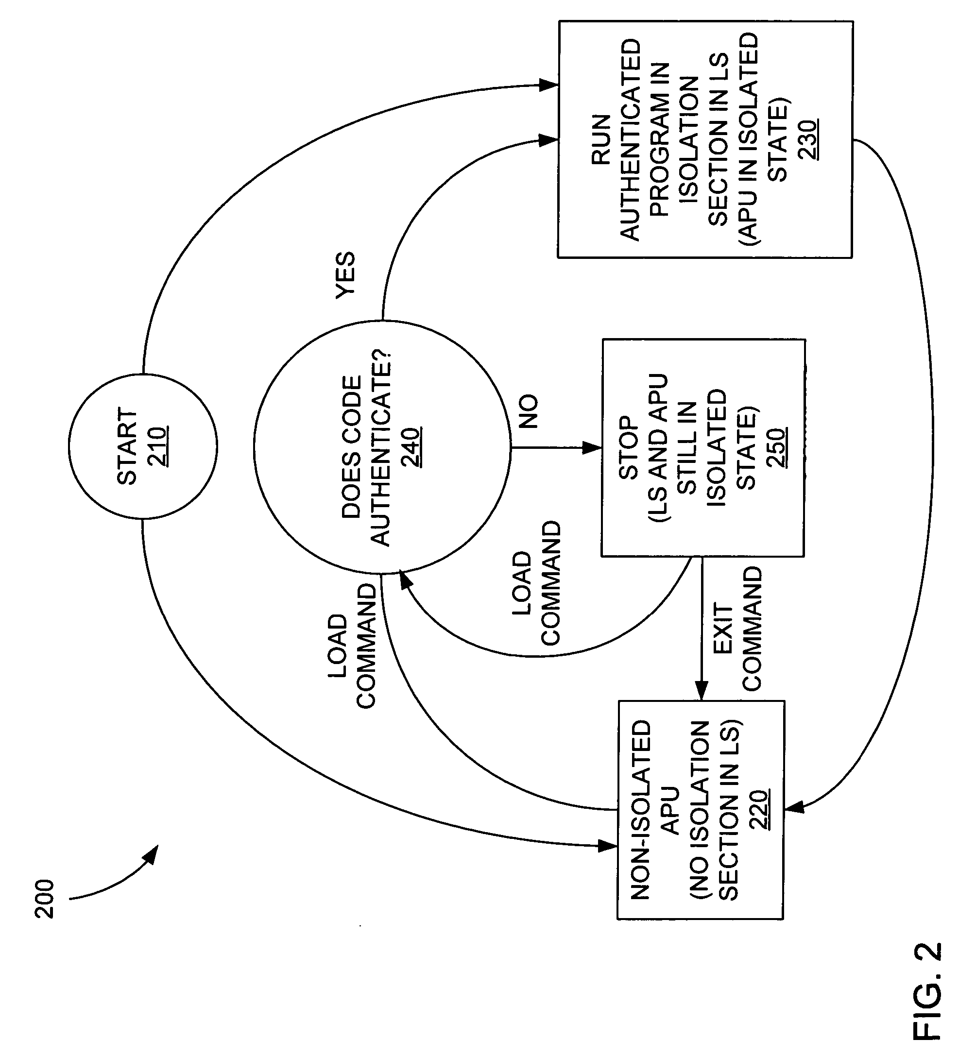 Security architecture for system on chip