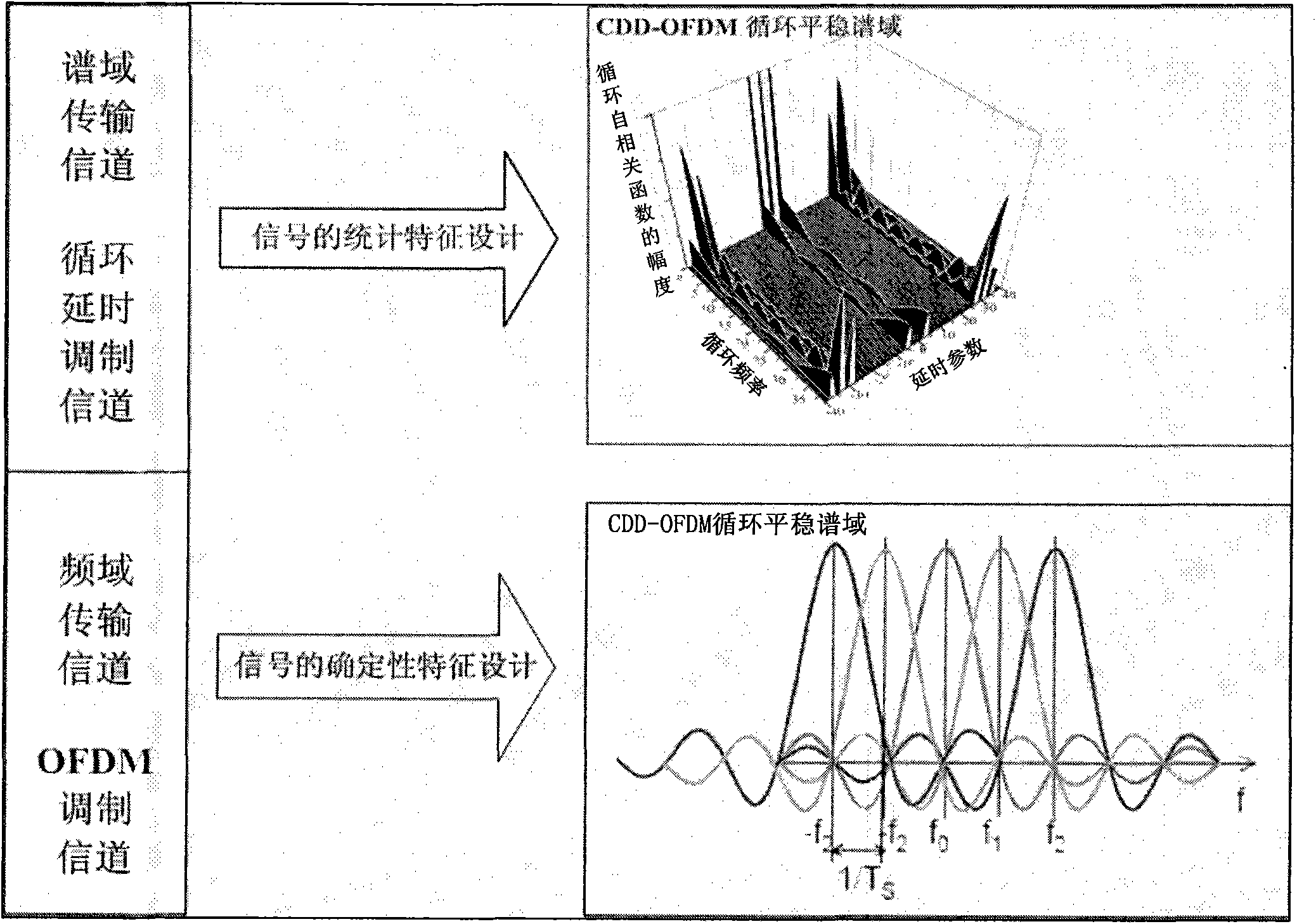 Transmitting device and receiving device of spectral domain channel multiplexing transmission system and method thereof