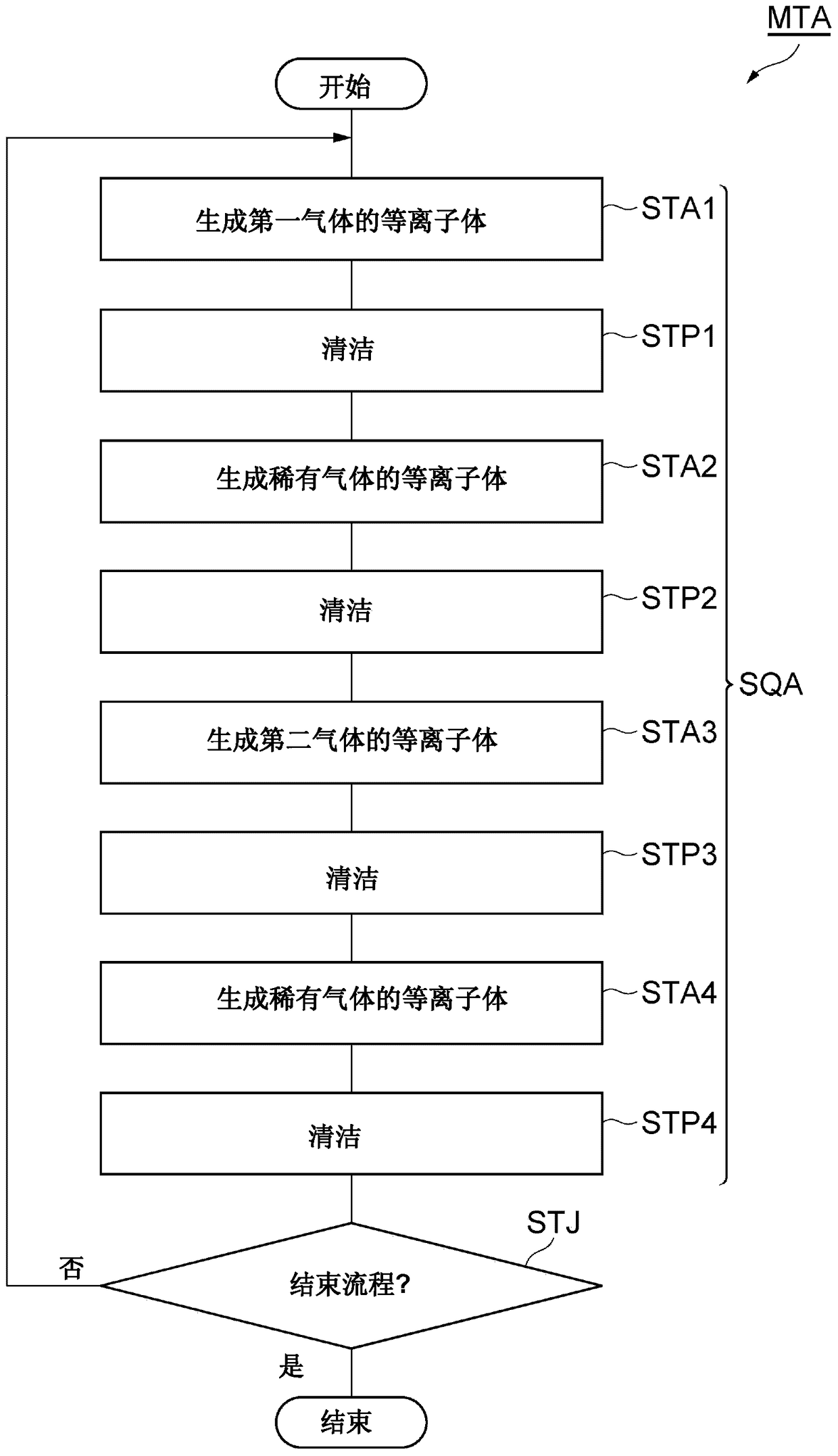 The processing method of the processed object