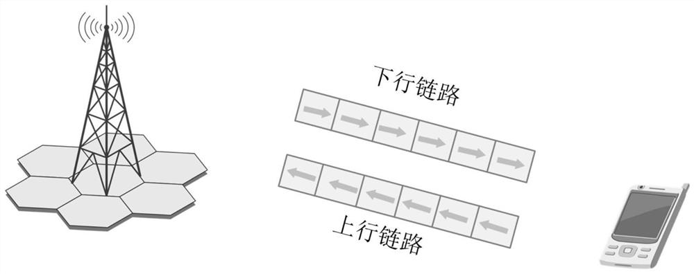 Channel estimation method based on compressed sensing and deep learning, medium and equipment