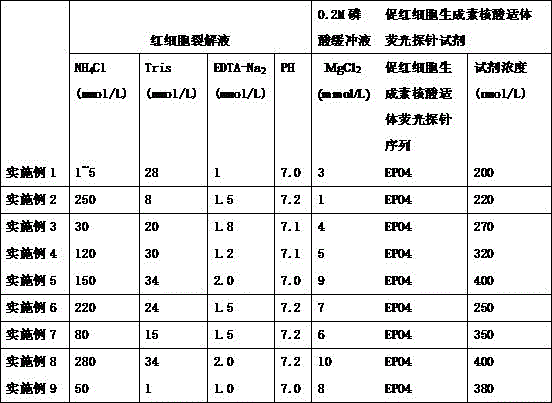 EPO4 erythropoietin stimulant kit based on high-affinity stimulant aptamer and detection method thereof