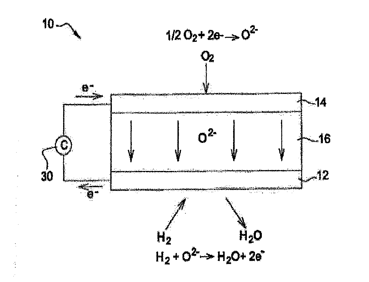 System for electrolysing water (SOEC) or fuel-cell stack (SOFC) operating under pressure, the regulation of which is improved