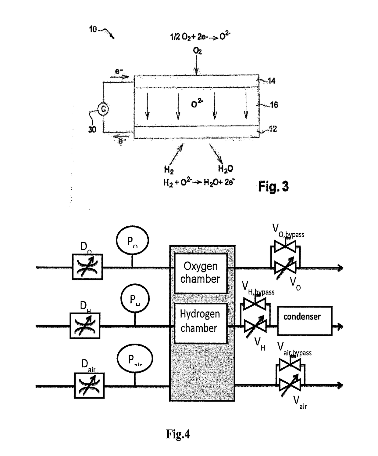 System for electrolysing water (SOEC) or fuel-cell stack (SOFC) operating under pressure, the regulation of which is improved