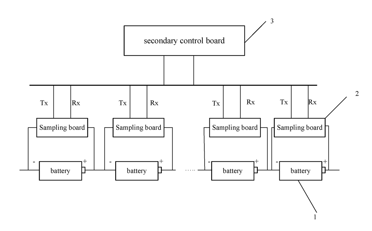 Bus-Based Information Collection System With Micro Power Consumption For Battery Packages