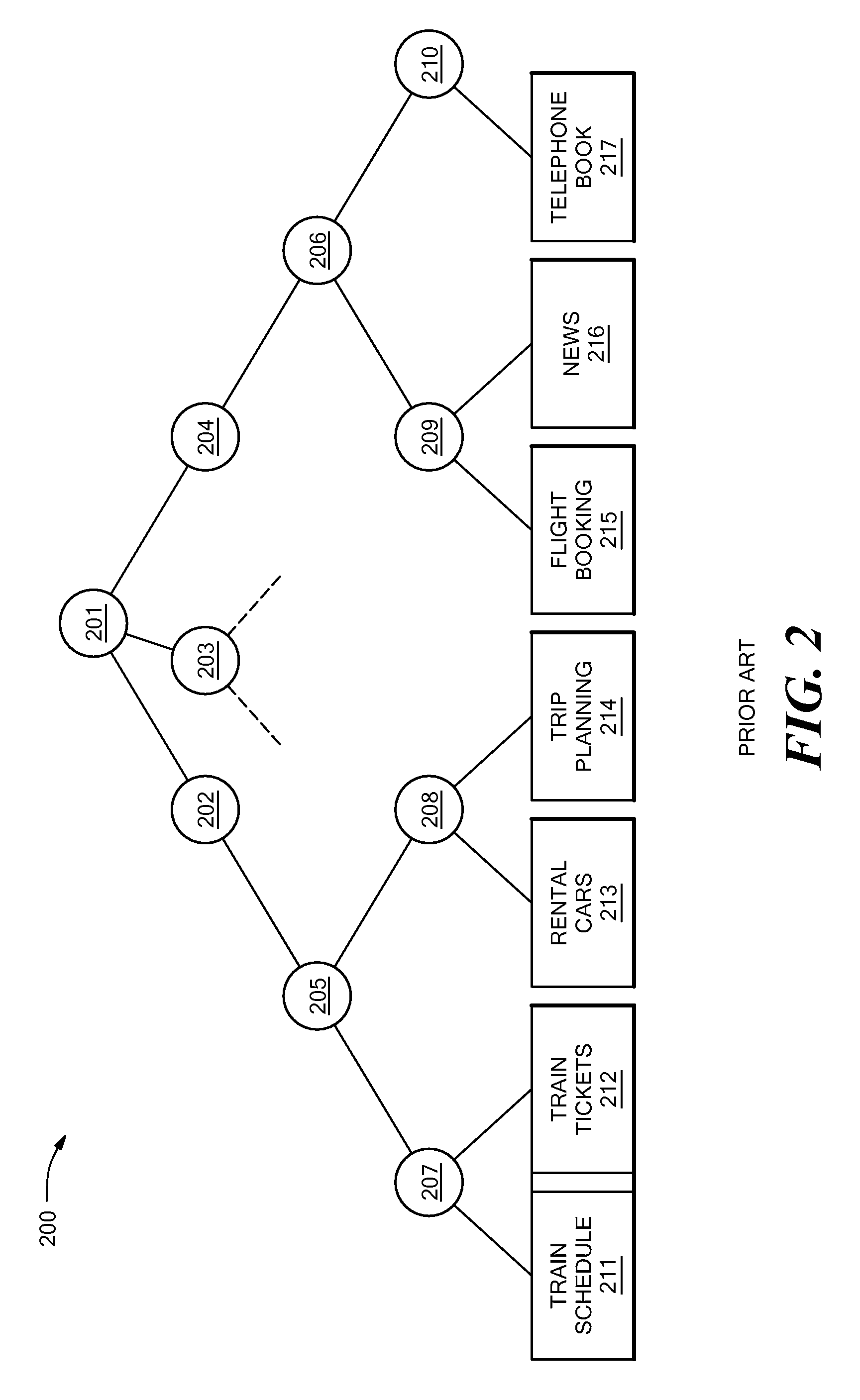 System for automatic arrangement of portlets on portal pages according to semantical and functional relationship